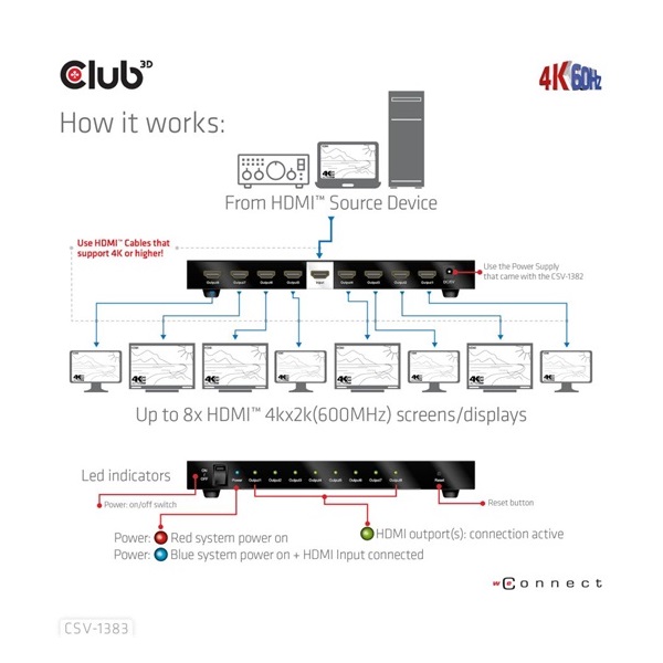 ADA Club3D HDMI 2.0 UHD Splitter 8 ports