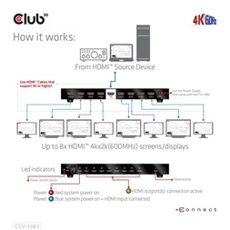 ADA Club3D HDMI 2.0 UHD Splitter 8 ports
