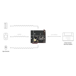 Ajax uartBridge vezetéknélküili Ajax eszközök vezetékes rendszerintegrációjához Uart modul