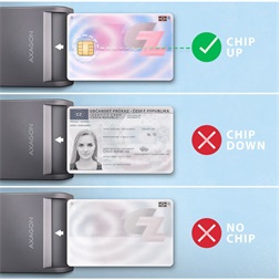 Axagon CRE-SM3TC USB-C Smart card FlatReader okos kártyaolvasó