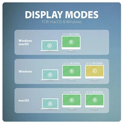 Axagon HMC-CUB83X2 USB-C 10Gbps DUAL 4K DISPLAY 7in1 hub