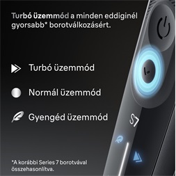 Braun  72-G1200S elektromos borotva 