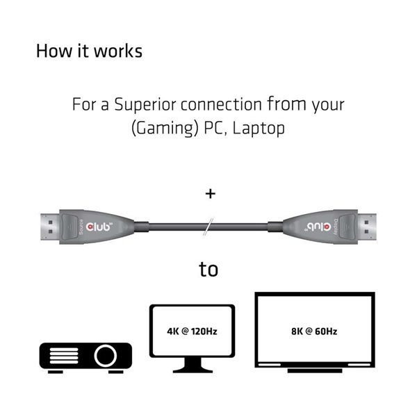 CLUB3D Displayport 1.4 4K120Hz 8K60Hz 20m aktív optikai kábel
