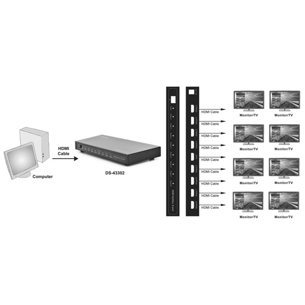 DIGITUS DS-43302 8 portos FullHD HDMI splitter