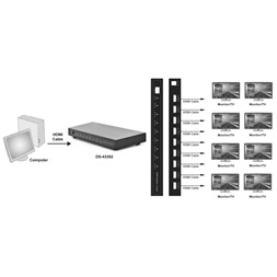 DIGITUS DS-43302 8 portos FullHD HDMI splitter