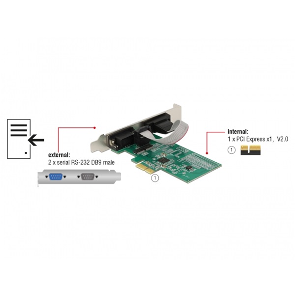 Delock 89555 2xSoros RS-232 PCI Expressz-kártya