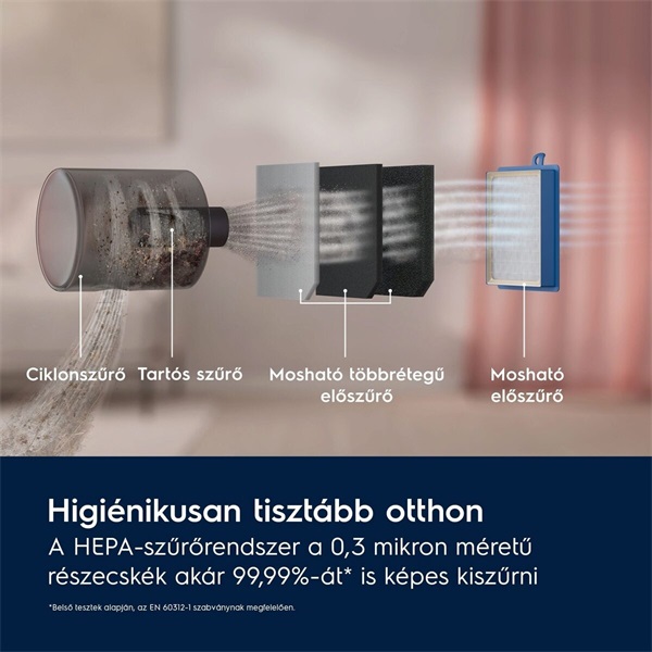 Electrolux EL61H4SW fehér-fekete porzsák nélküli porszívó