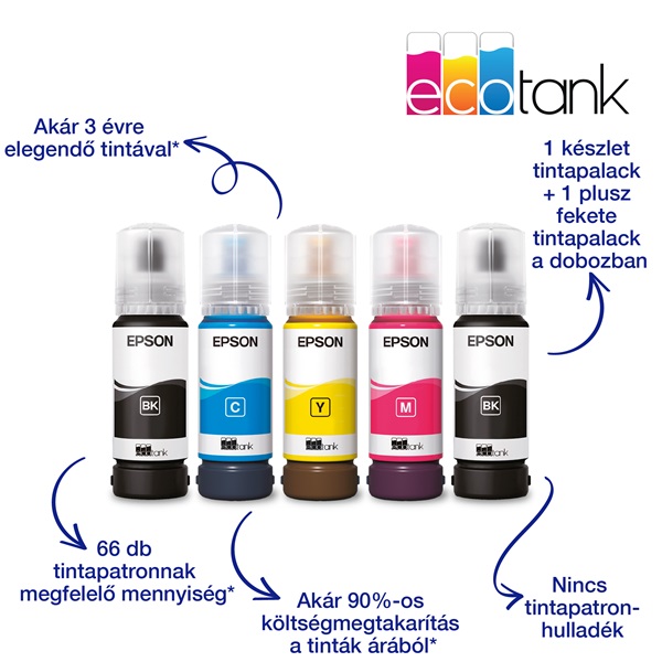 Epson EcoTank L1230 színes nyomtató USB, 8100/6500 oldal tinta a dobozban