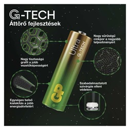 GP B32324 Ultra CR2032 lítium gombelem 4db/bliszter
