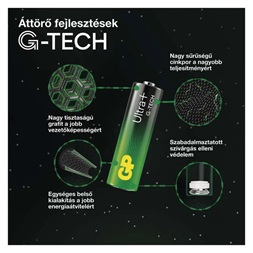 GP B0314G Ultra Plus AAA (LR03) alkáli mikroceruza elem 10db/csomag