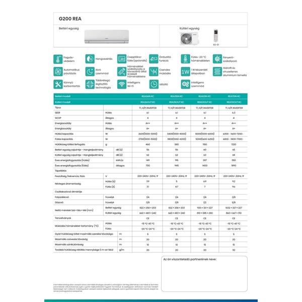 Gorenje Rea 7KW split klíma beépített WIFI REA70 KC