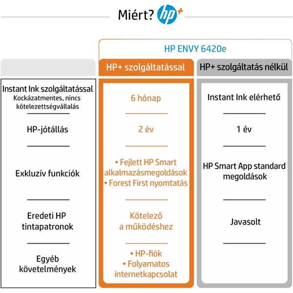 HP Envy Pro 6420E AiO multifunkciós tintasugaras Instant Ink ready nyomtató