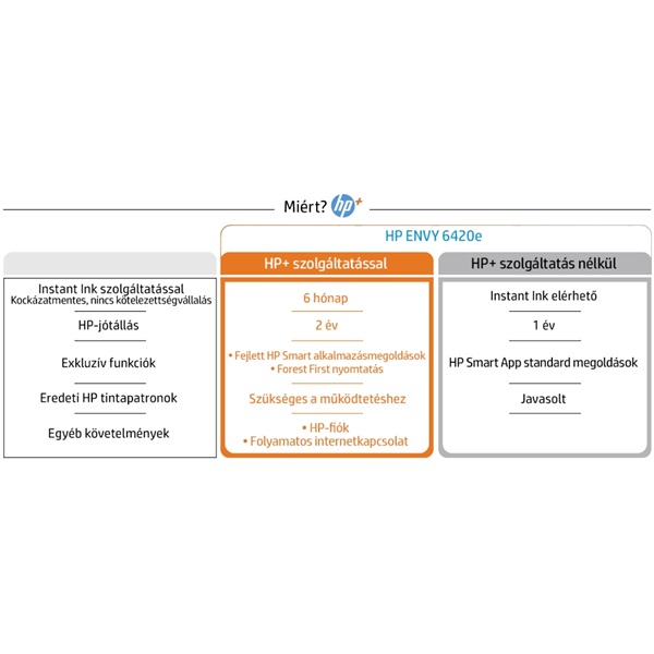 HP Envy Pro 6420E AiO multifunkciós tintasugaras Instant Ink ready nyomtató