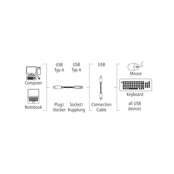 Hama 00200906 3m USB A-A kábel