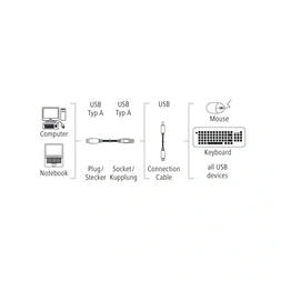 Hama 00200906 3m USB A-A kábel