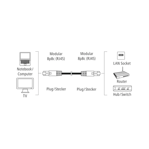 Hama 00200917 5m FIC CAT5e F/UTP patch kábel