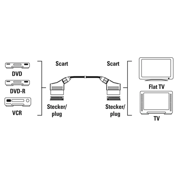 Hama 00205081 1,5m Scart kábel