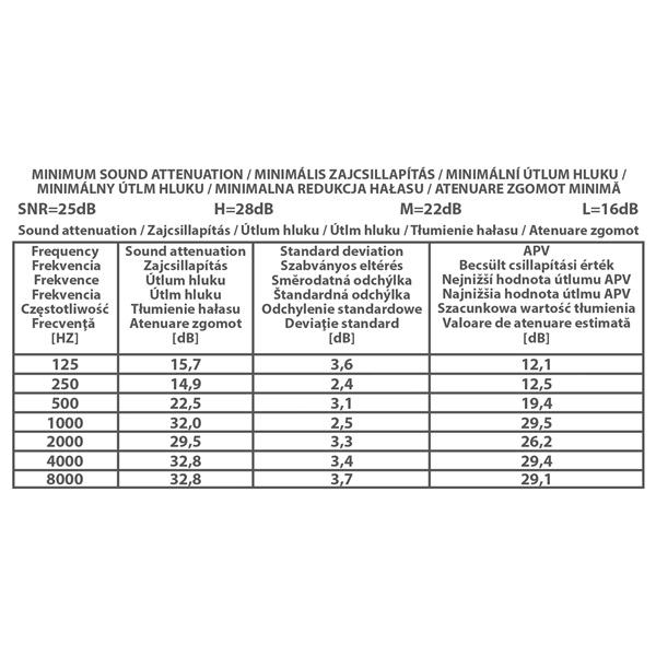 Handy 10370 fülvédő