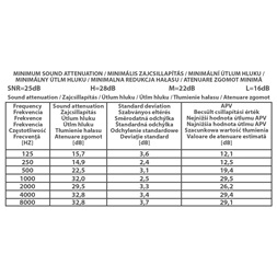 Handy 10370 fülvédő