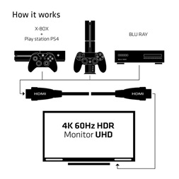Club3D CAC-1360 2m HDMI 2.0 4K60Hz UHD 360 Rotary kábel