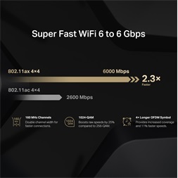 Mercusys MR90X AX6000 8-Stream Wi-Fi 6 802.11ax Dual-Band Vezeték nélküli Multi-Gigabit Router