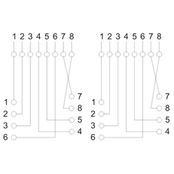 PRC UTP dupla Falialjzat