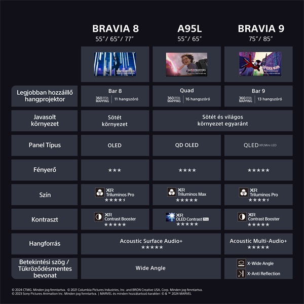 Sony 77" K77XR80PAEP 4K UHD Smart OLED TV