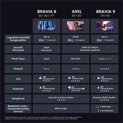 Sony 77" K77XR80PAEP 4K UHD Smart OLED TV