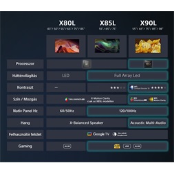 Sony 85" KD85X80LAEP 4K UHD Smart LED TV