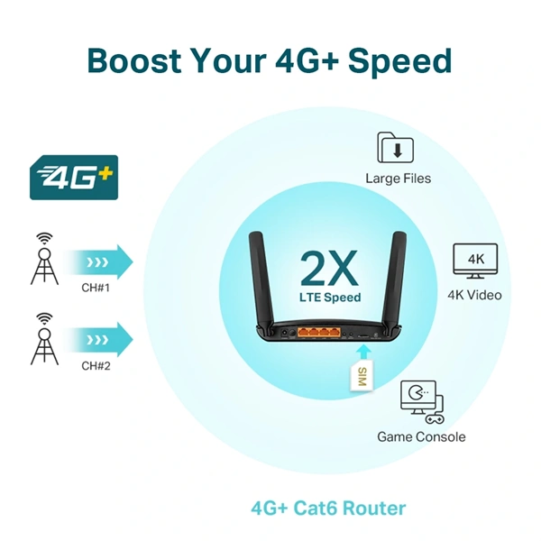 TP-Link Archer MR600 4G+ Cat6 AC1200 kétsávos vezeték nélküli Gigabit router