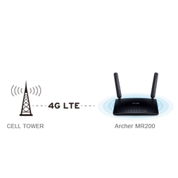 TP-Link Archer MR200 AC750 vezeték nélküli dual band 4G LTE Router