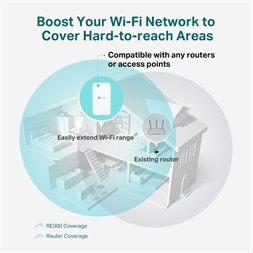 TP-Link RE300 fehér lefedettségnövelő