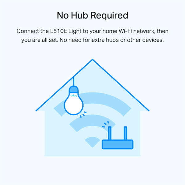 TP-Link Tapo L510E szabályozható okos Wi-Fi izzó