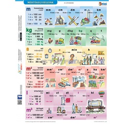 Tanulói munkalap Mértékegységeink