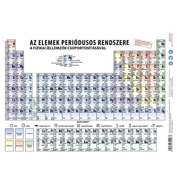 Tanulói munkalap Periódusos rendszer