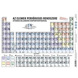 Tanulói munkalap Periódusos rendszer