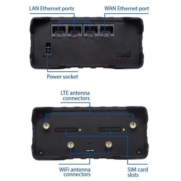 Teltonika RUT950 3x10/100Mbps LAN 2xminiSIM MeiG 4G/LTE CAT4 Vezeték nélküli ipari router