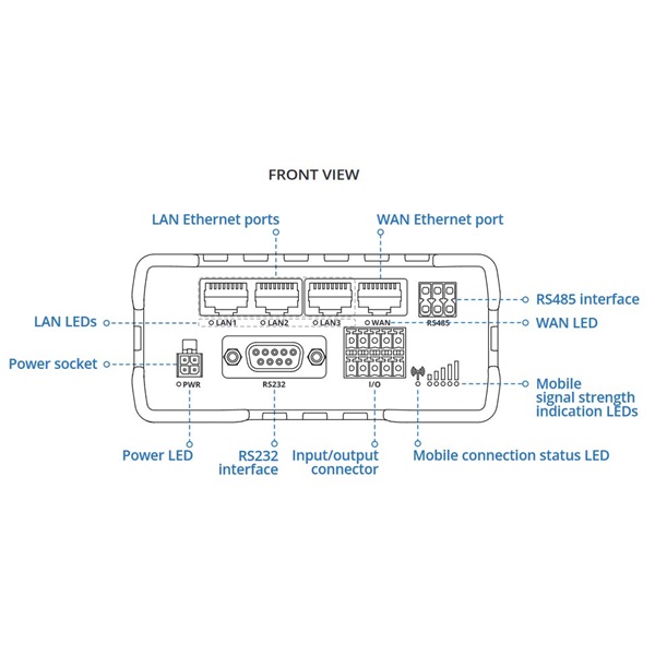 Teltonika RUT955 3x10/100Mbps LAN 2xminiSIM MeiG 4G/LTE CAT4 Vezeték nélküli ipari router